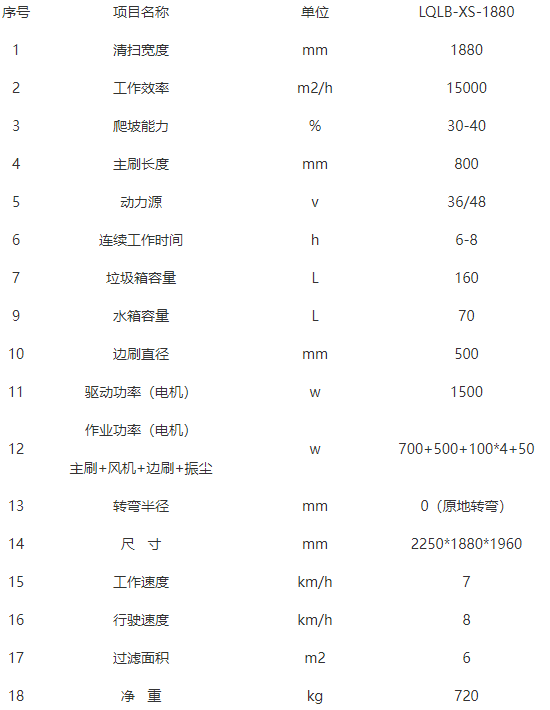 洁路宝卡若扫地机-LQLB-1880